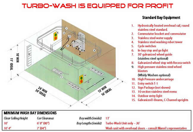 TurboWash Bay Dimensions